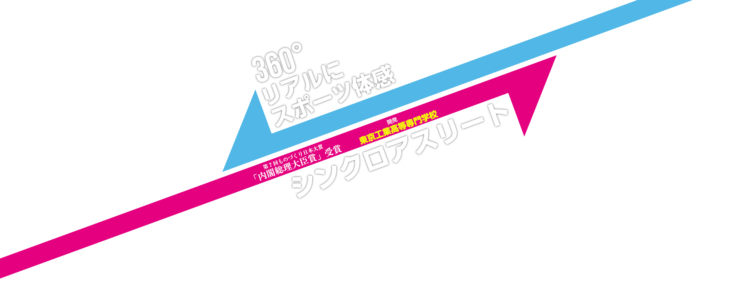360° リアルにスポーツ体感 シンクロアスリート